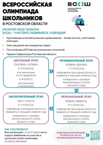 ВСОШ