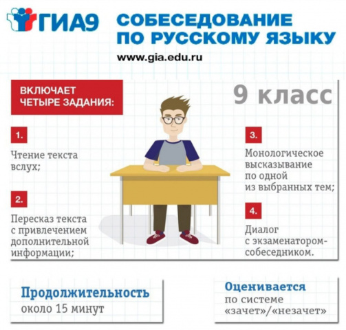 Итоговое собеседование 9 класс