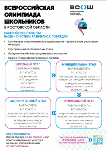 ВсОШ на 2025-2026