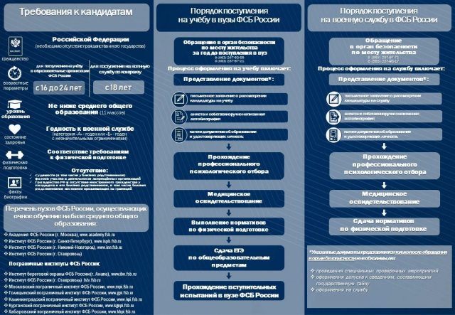 Для желающих поступить в ФСБ